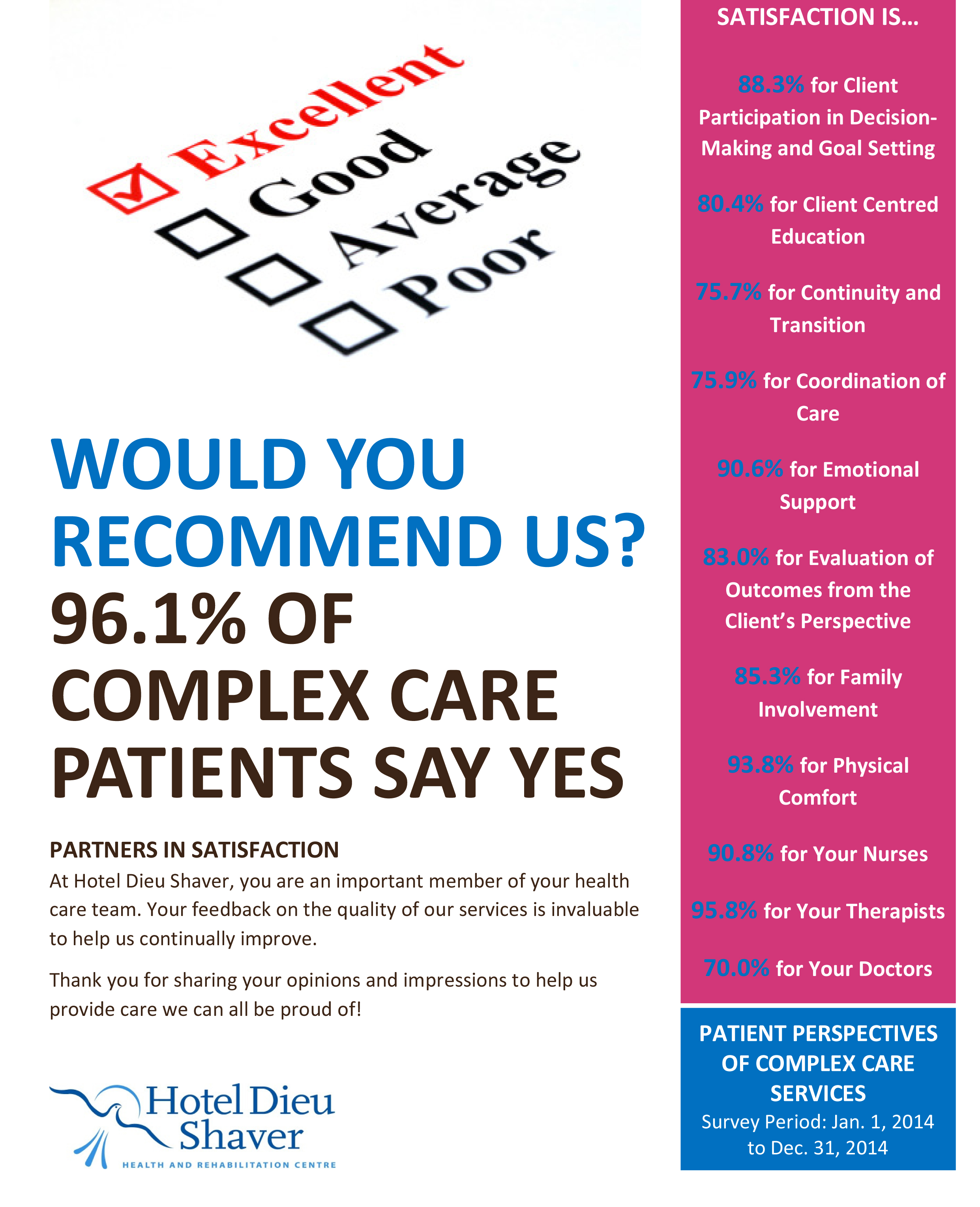 Patient Satisfaction Survey