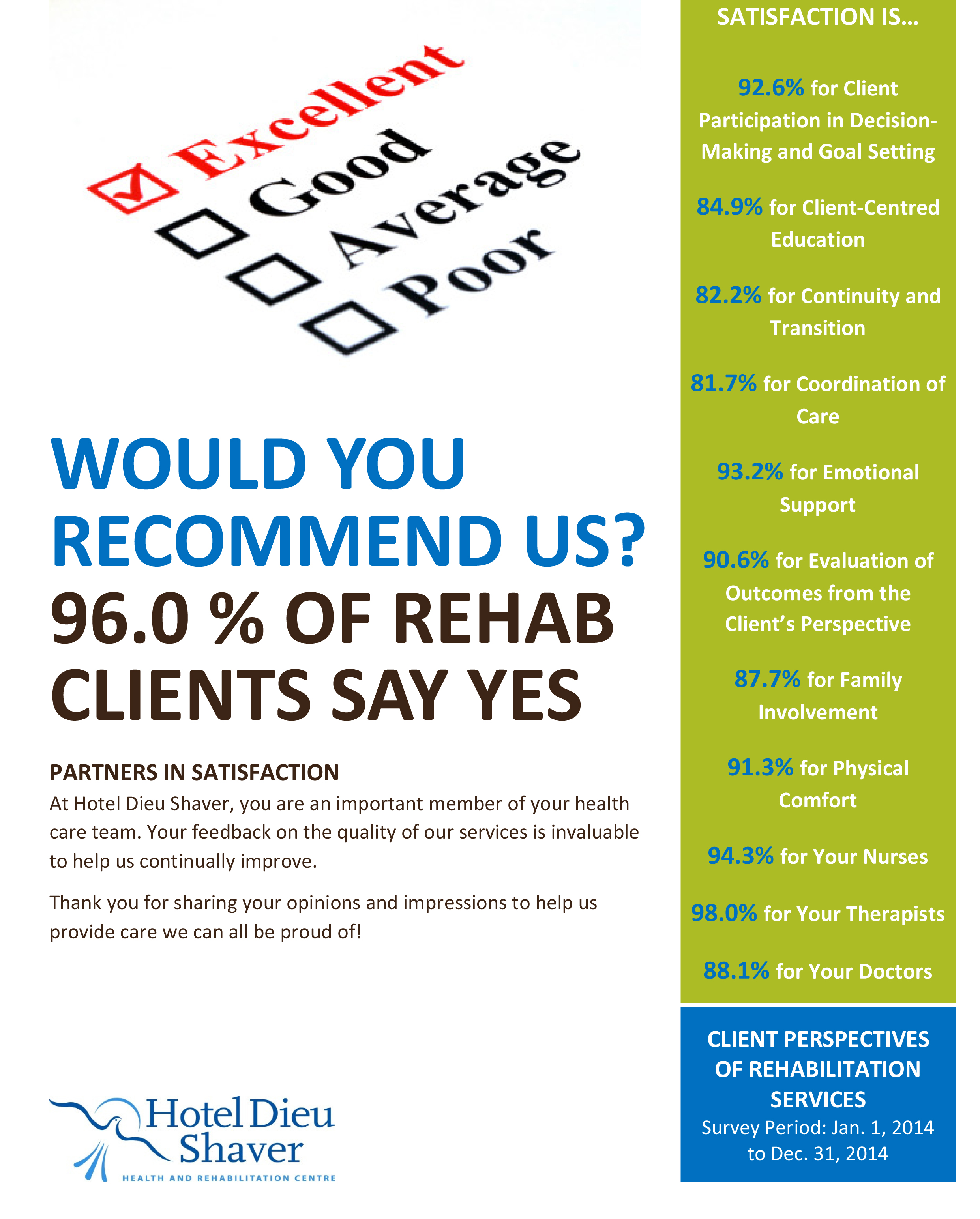 Patient Satisfaction Survey